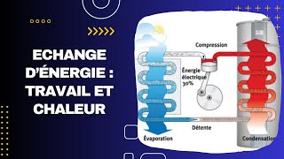 Echange d’énergie  travail et chaleur [upl. by Idnar]