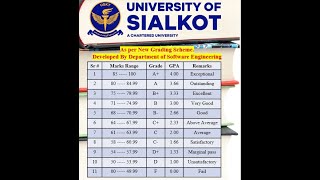 How to Calculate GPA and CGPA  USKT [upl. by Greggs]