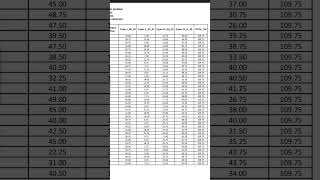 BIS SSA SCORE CARD 2022 AND EXAM PATTERN 2024 BISSSA [upl. by Uhej]