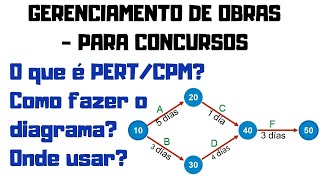 Como fazer Diagrama PERTCPM Caminho Crítico PERTCPM para concursos  Gerenciamento de Obras [upl. by Ociram]