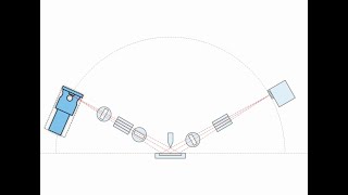 Profex XRD Instrument Configurations [upl. by Acinorej]