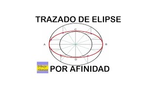 Trazado de la elipse por afinidad [upl. by Aham667]