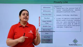 Class 11th – Rural Development In India – Introduction  Indian Economics  Tutorials Point [upl. by Artenal151]