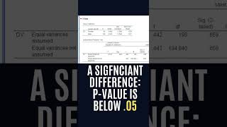 T test of Likert scale tutorial [upl. by Merrili210]