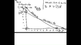 Solution of LPP using Graphical Method Feasible Region [upl. by Carlstrom]