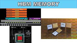 Eng Sub HBM Memory Module Samsung SK Hynix [upl. by Sherry]