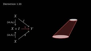 Introduction to Homotopy Theory PART 2 TOPOLOGICAL HOMOTOPY [upl. by Anitac]