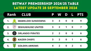 BETWAY PREMIERSHIP 202425 TABLE STANDINGS TODAY UPDATE 28 SEPTEMBER 2024 [upl. by Berkly]