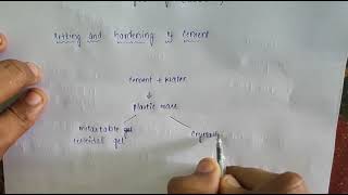 CEMENT  setting and hardening of cement  over view  Engineering chemistry [upl. by Ayikal]