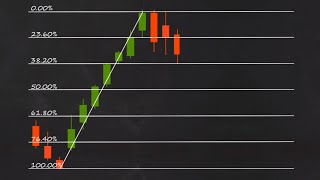 How to Trade Fibonacci Retracements [upl. by Porush]