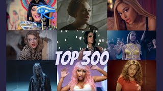 Top 300 Most Viewed Songs by Female Artists Only Female Artists on LeadFeb2024 BogarthMusicStats [upl. by Alysoun]