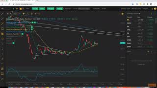 Volume Shelf Strategy [upl. by Ear]