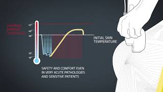 Biotech IndiaHigh Intensity Laser Therapy Hiro TT [upl. by Danelle]