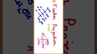 Fischer Projection  Stereochemistry chemistry csirnet organicchemistry gate wbset [upl. by Hebbe]