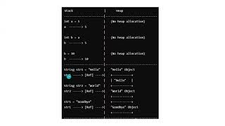 Introduction to programming level 1  Primitive vs Reference Data Types [upl. by Rusert]