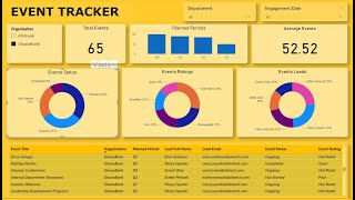 Part 3  Power BI Event Tracker Dashboard Tutorial [upl. by Claud]