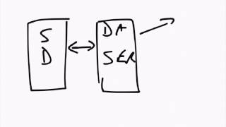 What is abstraction in programming [upl. by Schecter]