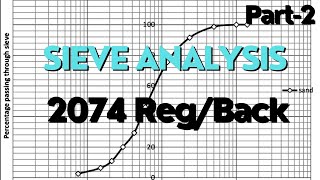 Soil Mechanics 4ThSem Diploma In Civil Engineering Sieve Analysis Numerical part2 nabarajjyoti [upl. by Aninay]