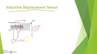 Inductive Displacement Sensor [upl. by Alac461]