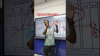 Physical Education Games special by Amit sir education motivation trending shorts inspiration [upl. by Eixel]