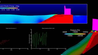 Rubblemound Breakwaters Simulation  FLOW3D HYDRO [upl. by Teodora]