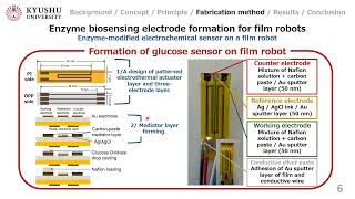 A Robotic Electrochemical Biosensor Based on Kinetic Electronics Technique [upl. by Konopka212]