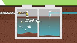 Septic Systems 101 How It Works [upl. by Ikilisav]