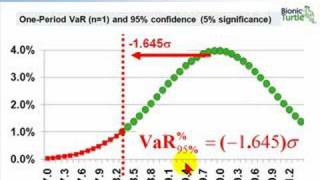 FRM Three approaches to value at risk VaR [upl. by Anileve620]