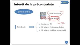 Beton précontraint Introduction principeamp Prestressed concrete Introduction principle [upl. by Notnerb]