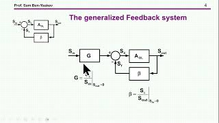 The generalized Feedback block diagram [upl. by Maible]