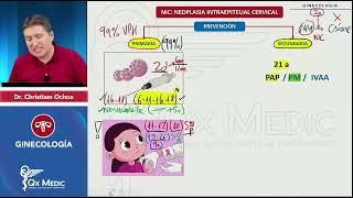 Neoplasia Intraepitelial Cervical I  Repaso ENAM [upl. by Nahtiek]