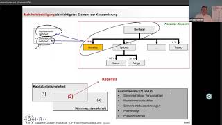 SIR Seminare  Informationen zum Seminar quotPraxis der Konzernrechnungslegung  Grundlagenseminarquot [upl. by Grath]