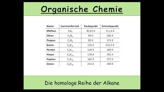 Die homologe Reihe der Alkane u a Schmelzpunkt Siedepunkt  organische Chemie 6 [upl. by Ephrayim]