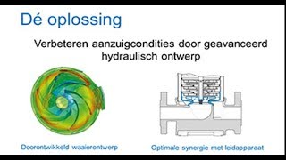 Voorkom cavitatie amp pompfalen door geavanceerd pomp ontwerp [upl. by Man43]