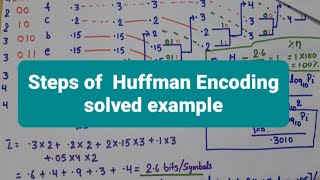 Huffman Coding  steps of Huffman Encoding  digital communication  AKTU 201819 Q3a [upl. by Petra]