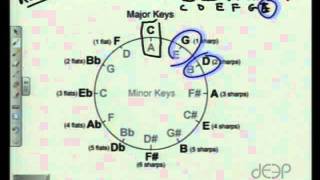 Linear Theory Lesson Five Relative Keys [upl. by Fayina630]