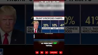 Proposed Tariffs Impact on US Trade with Canada Mexico and China [upl. by Perrine981]