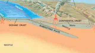 Lecture 2A What are the TectonicPlates What is the Crust [upl. by Dunton]