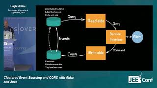 Clustered Event Sourcing and CQRS with Akka and Java Hugh McKee USA [upl. by Sabian]