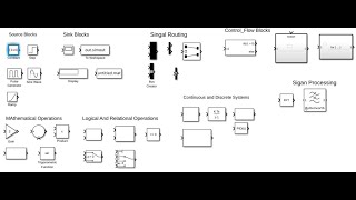 Basic MATLAB Simulink Blocks Engineers Must Know MATLAB Simulink Engineers [upl. by Tocs]