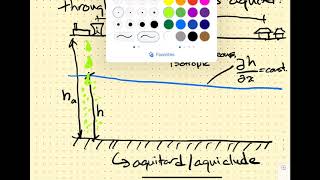 Module 05 1D AdvectionDominated Problems [upl. by Odnalo]