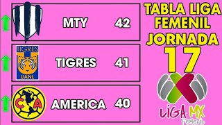 TABLA GENERAL LIGA MX FEMENIL 2024 JORNADA 17 🔥🔥🔥 [upl. by Normac]