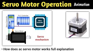 servo motor working animation  ac servo motor  servo motor  servo motor working  in hindi [upl. by Zebe]