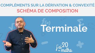 Schéma de composition  Compléments sur la dérivation et convexité  Terminale [upl. by Aivital]