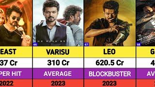 Thalapathy Vijay Hits And Flops Movies List  Vijay All Movies List  the greatest of all time [upl. by Annovaj]