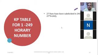 KP Horary Table 1 to 249 and D1 Chart by Sunil Dixit  KP Astrology Session 3  Dated 21Sep21 [upl. by Hahn]