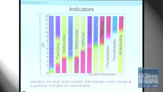 Preparation for General Chemistry 1P Lecture 18 AcidBase Reactions [upl. by Eeliab797]