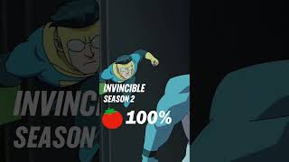 Invincible Season 2 Rotten Tomatoes Score REVEALED [upl. by Nahtanoj650]