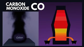 Carbon Monoxide CO PLAY Chemistry [upl. by Elvira126]