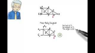 SA05 Truss Analysis Zeroforce Members [upl. by Tresa]